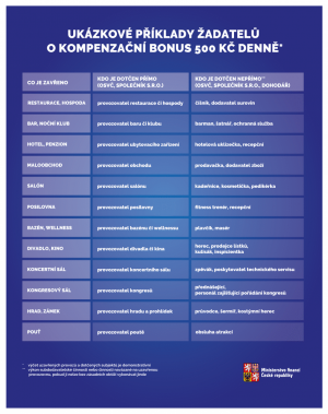 kompenzační bonus